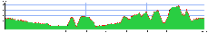 Profil 2015 - 99km