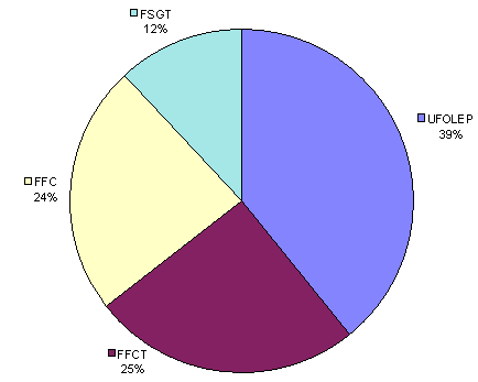 c98-fed.gif (4654 octets)