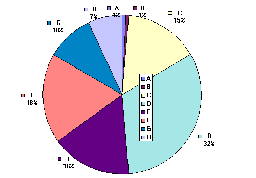 cat1995.gif (6114 octets)