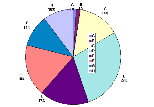 cat1996.gif (5997 octets)