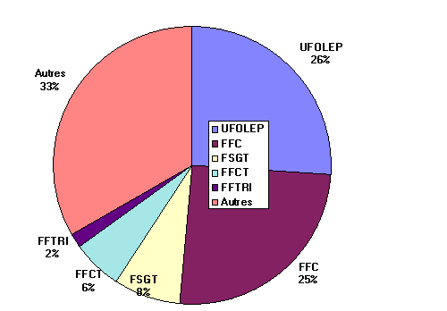 fed1995.gif (5641 octets)