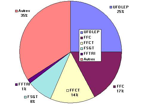 fed1997.gif (6096 octets)